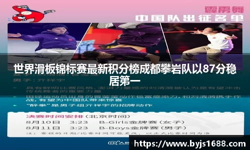 世界滑板锦标赛最新积分榜成都攀岩队以87分稳居第一